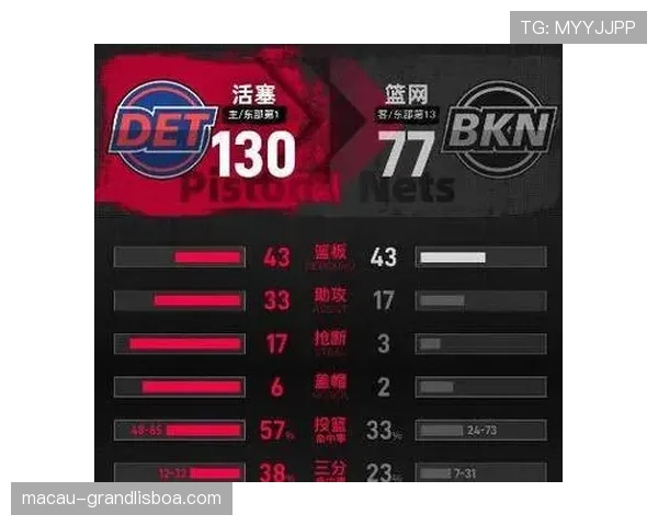 活塞坎宁安杜伦双核驱动,场均合砍50+20成东部最强内线组合 活塞坎宁安杜伦双核驱动,场均合砍50+20成东部最强内线组合